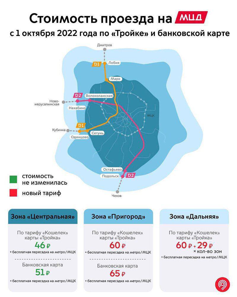 Где действует карта тройка в подмосковье