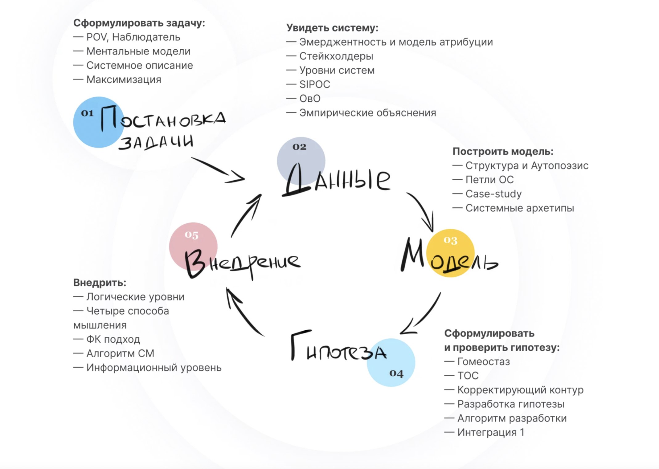 Разные принципы