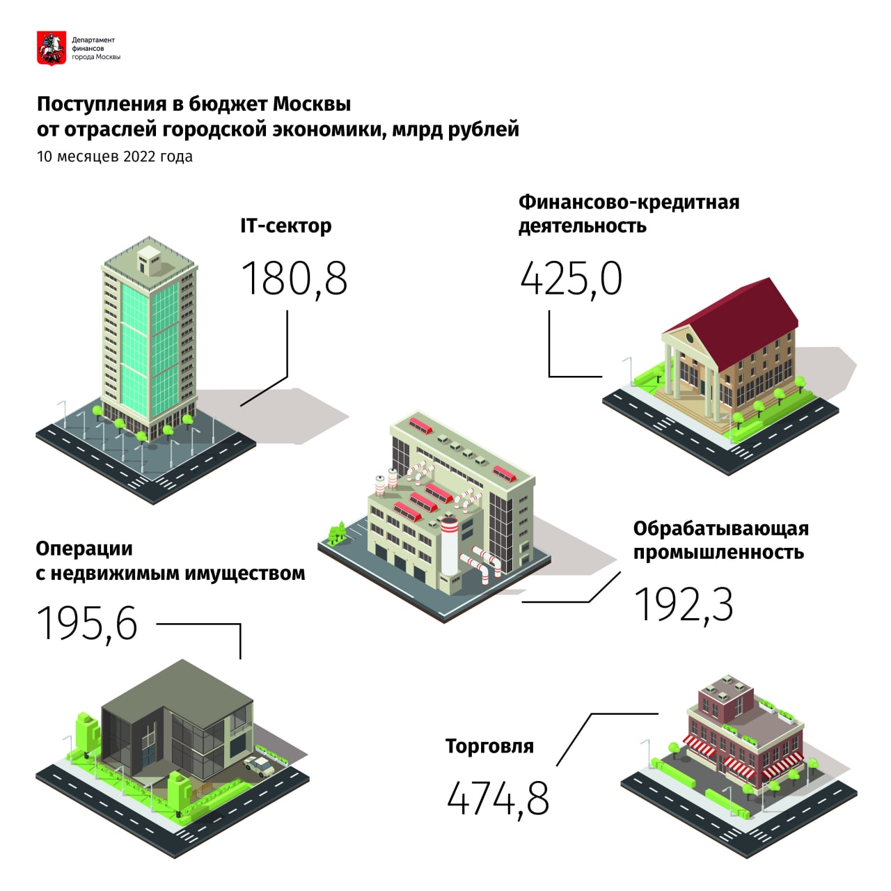 что такое экономика москва