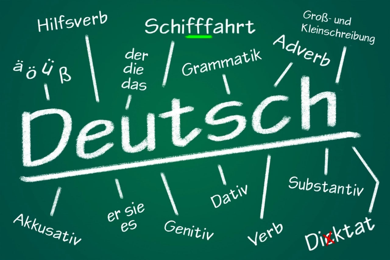 Grammatik b2. Немецкий язык. Уроки на немецком языке. Урок немецкого языка картинки. Надпись немецкий язык.