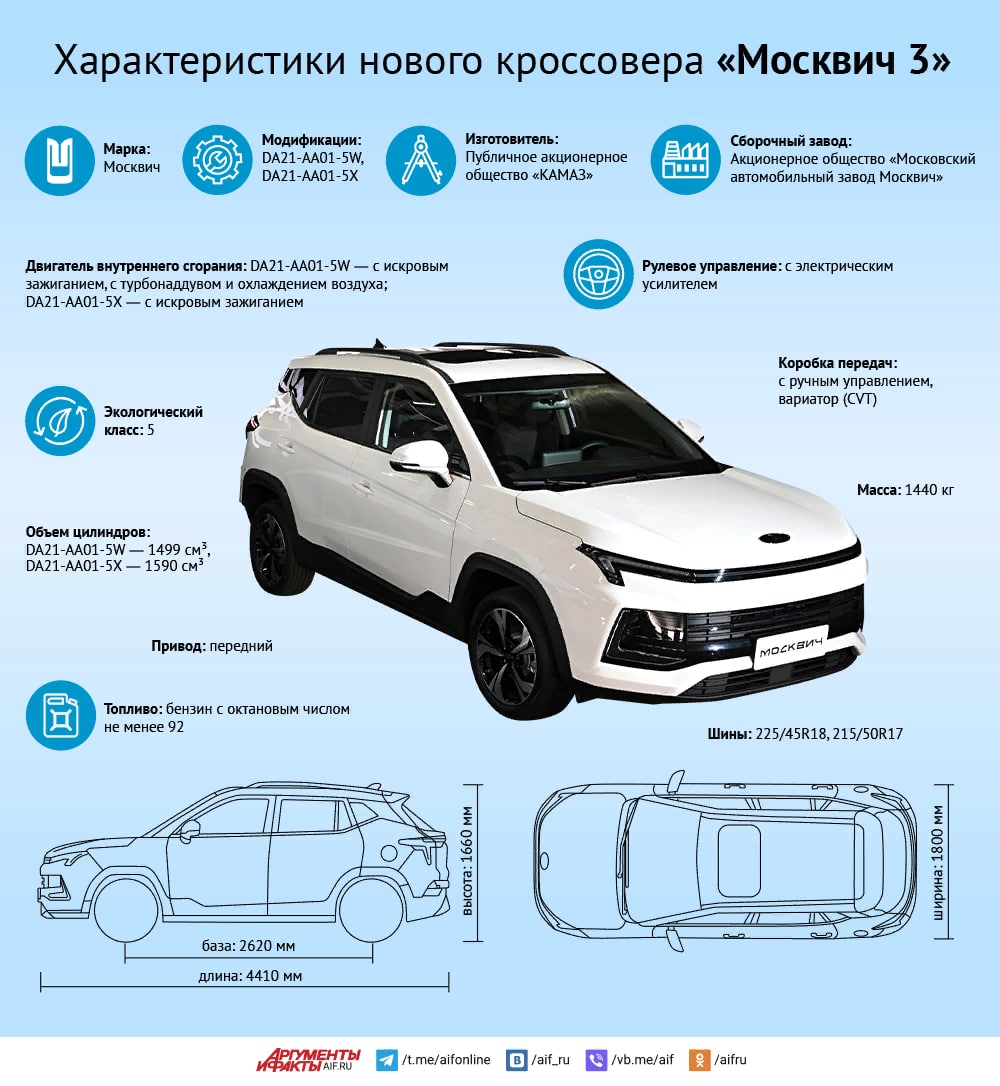 Москвич 3 характеристики. Инфографика автомобили. Инфографика трансмиссии автомобиль. Новый кроссовер Москвич. Новинки российского автопрома.