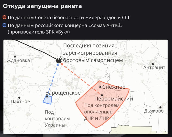 185960 первомайский сортировочный