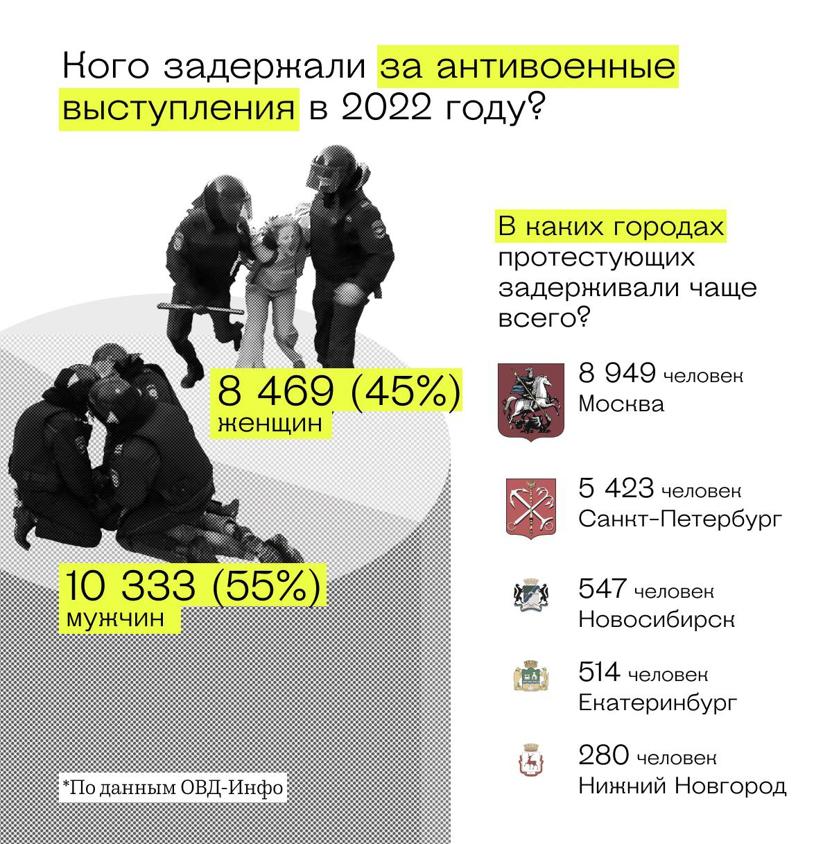 Кто чаще изменяет в отношениях. Любовь россиян (русских) к справедливости.