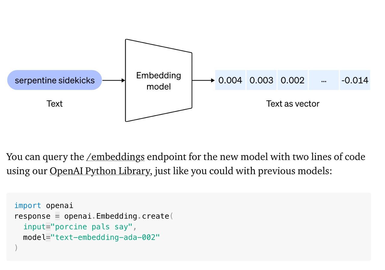 Text embedding