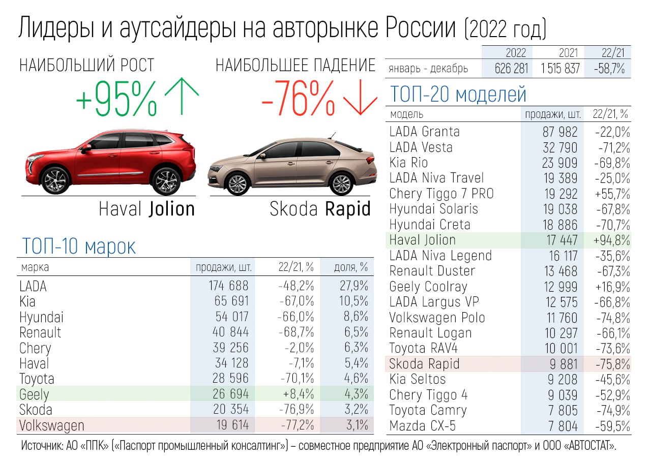 Какой Марки Авто Купить