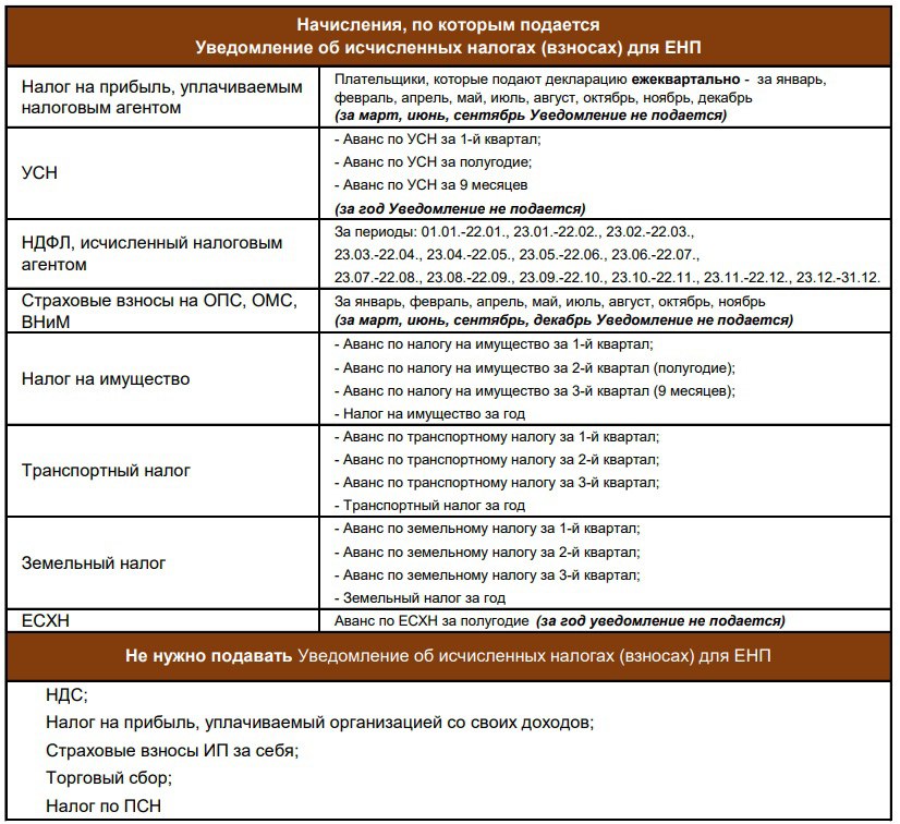 Когда выставят налоги в 2024