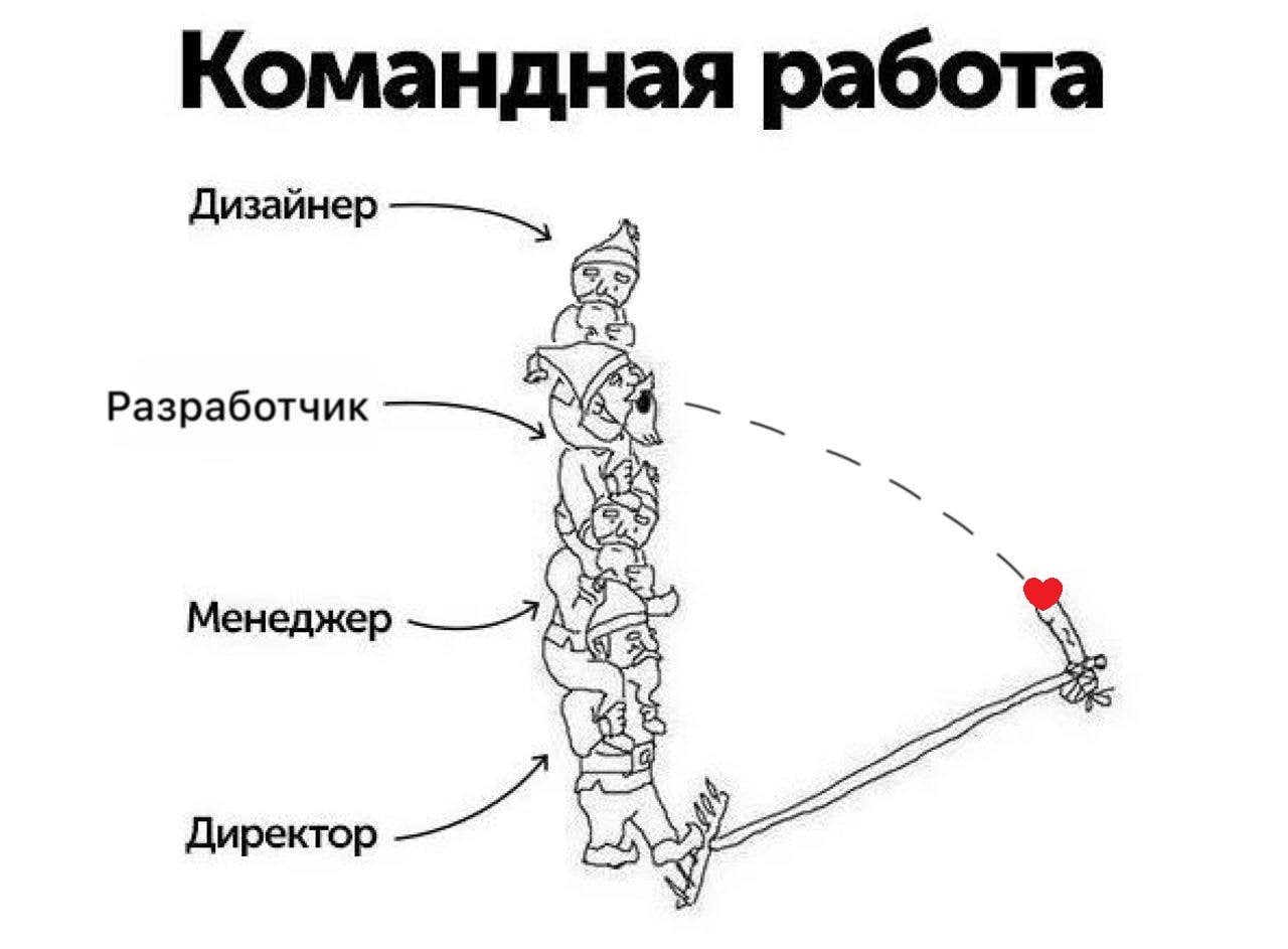 Способ достижения гармонии когда изображение слева подобно изображению справа