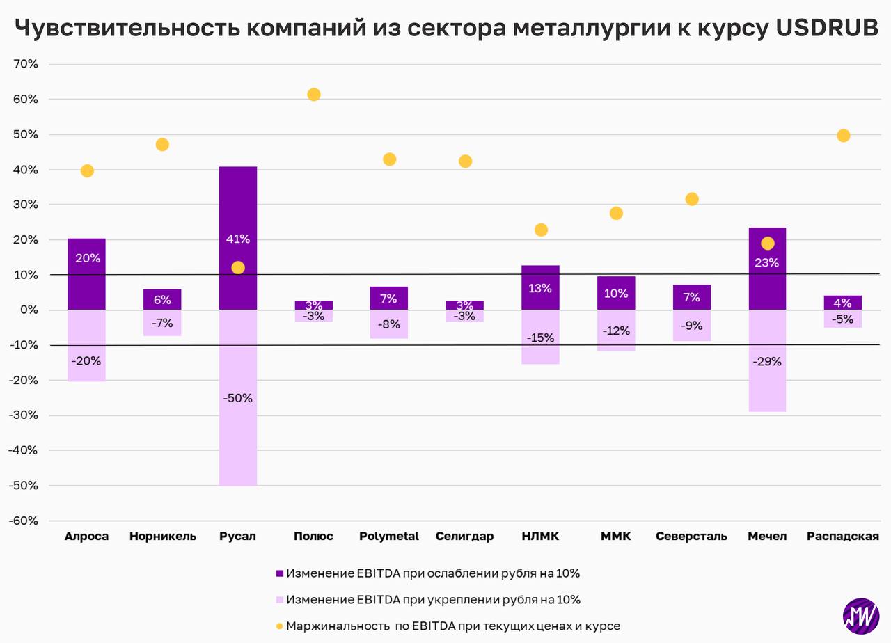 Блог инвестиции телеграмм фото 80