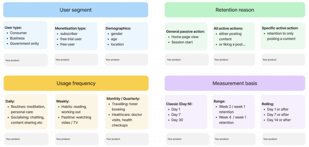 Good practice guide. Retention как считать. Как считается retention. Как считается ретеншен. Your product.