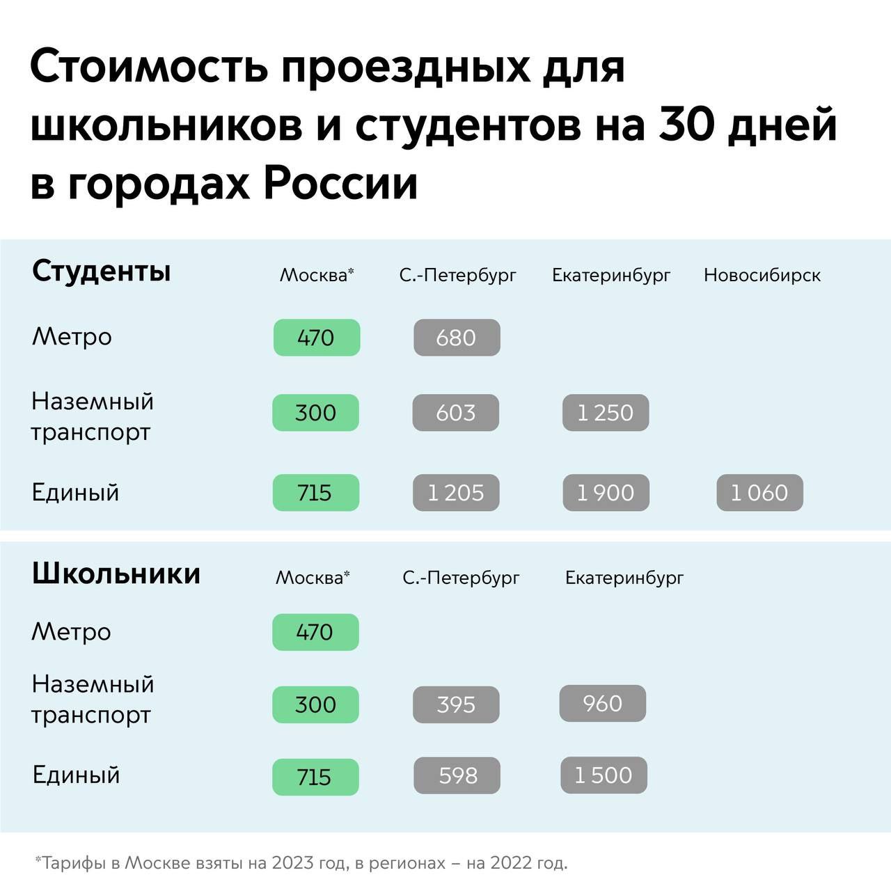 Стоимость Проездного На Месяц Метро Москва