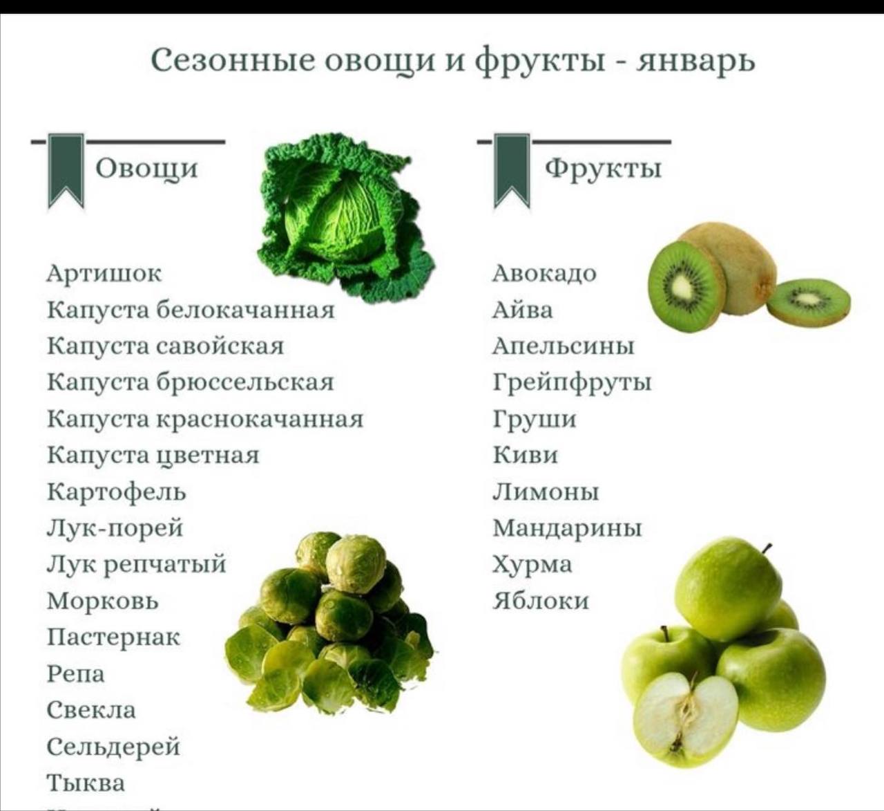 Какие фрукты есть в марте. Сезонные фрукты и овощи по месяцам в России таблица. Сезонные овощи январь февраль. Сезонные овощи и фрукты январь. Сезонные фрукты январь.