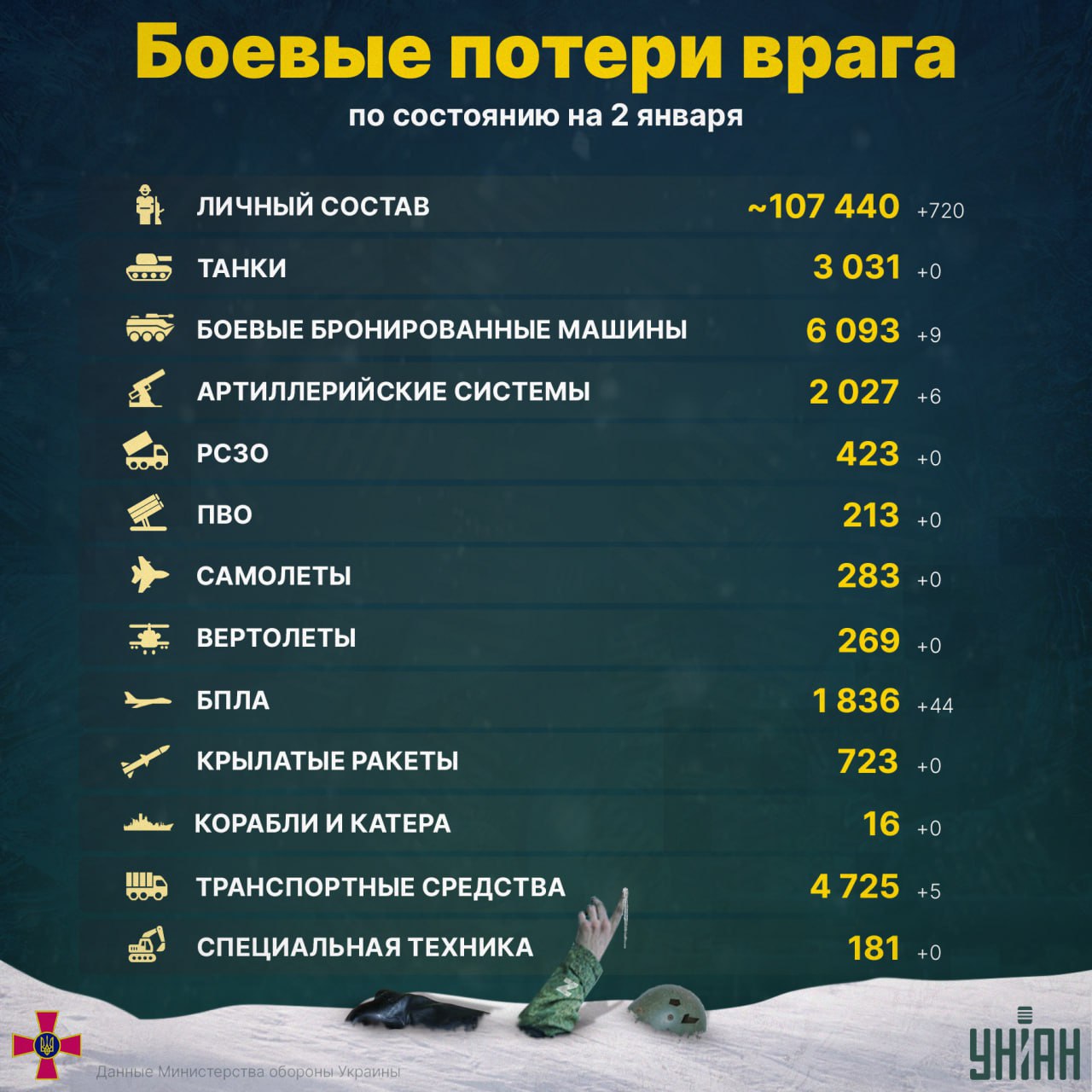 Планы всу на 2023 год