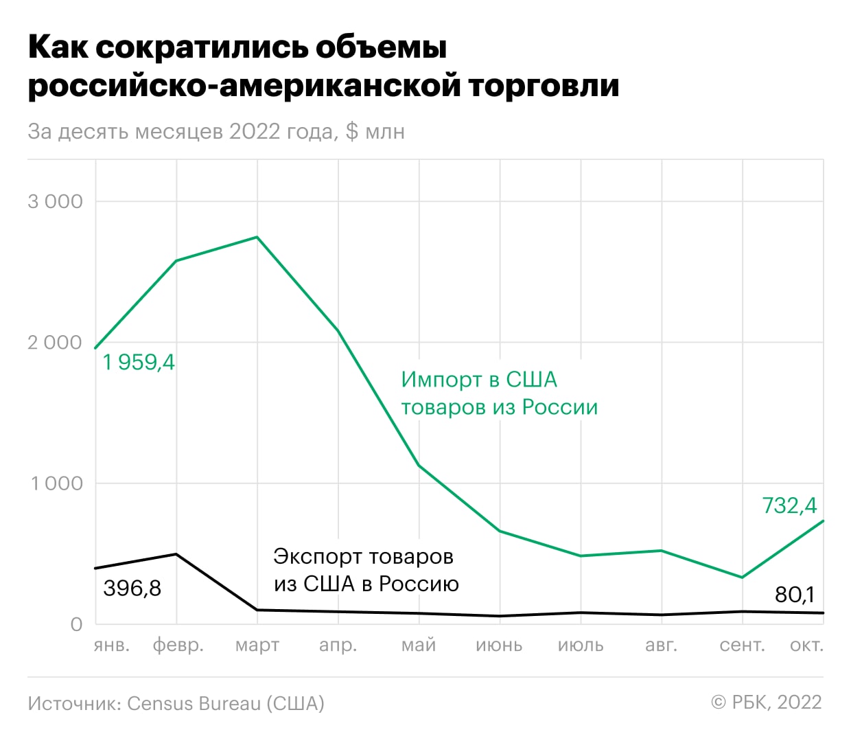 подорожание пиломатериалов в 2021 году причины