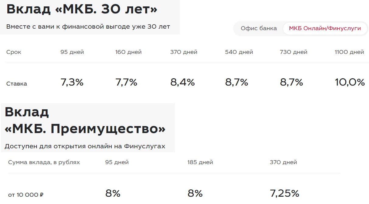 Вклады московский кредитный банк для физических