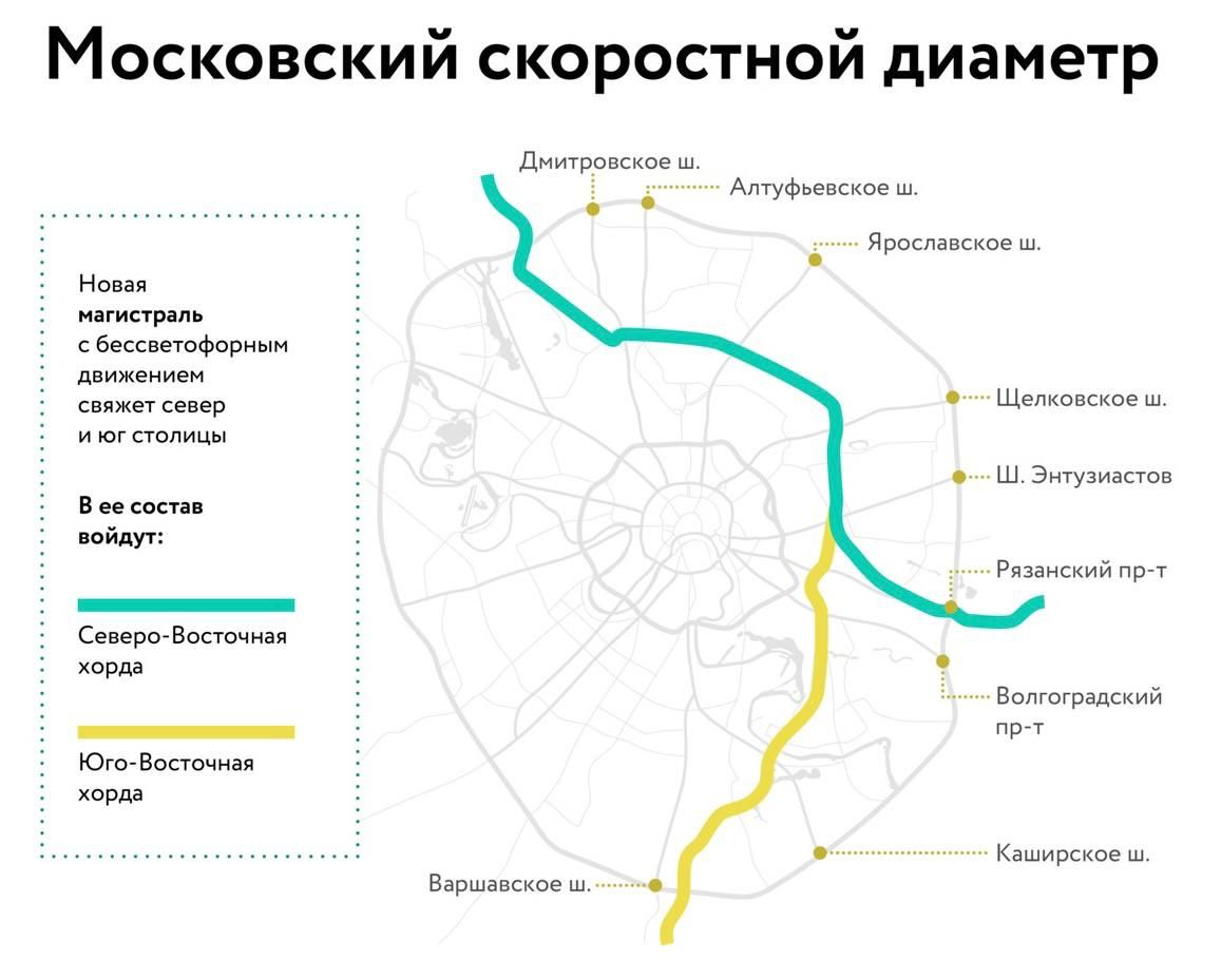 Карта хорды в москве схема