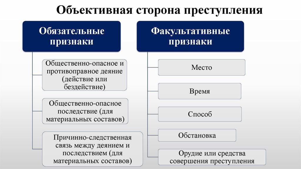 Разберите ситуацию с точки зрения состава правонарушения водитель ауди