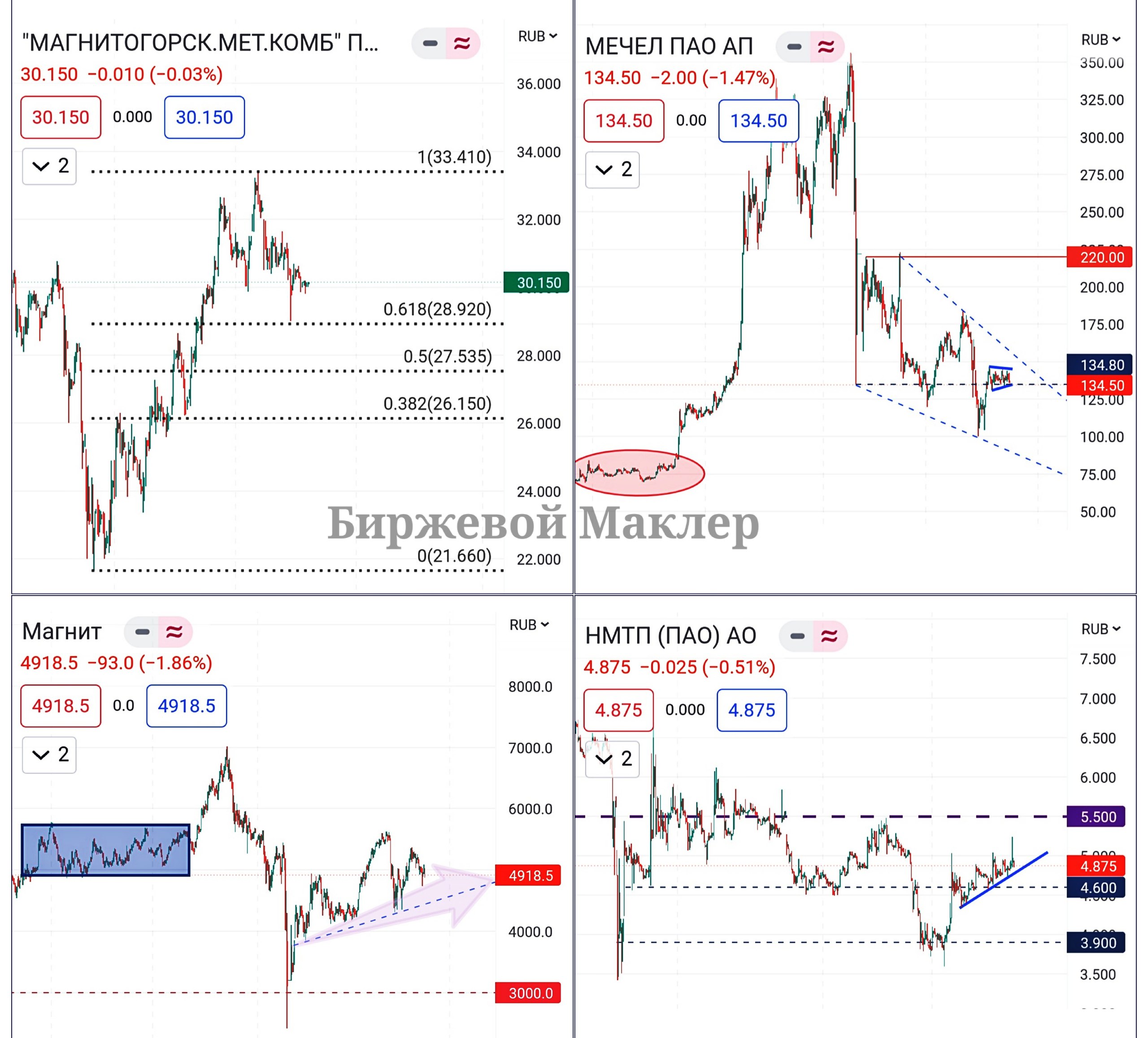 как продать акции на бирже в гта 5 фото 89