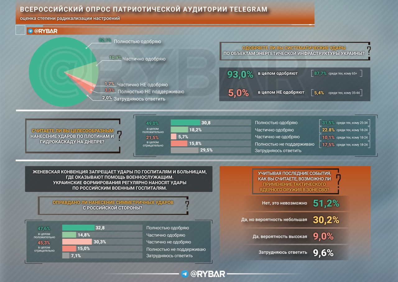 5 крупных всероссийских патриотических проектов