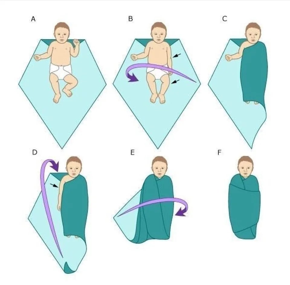Сон пеленание. Тугое пеленание новорожденного алгоритм. Как пеленать новорожденного схема. Схема свободного пеленания новорожденного. Схема пеленания новорожденного в пеленку.