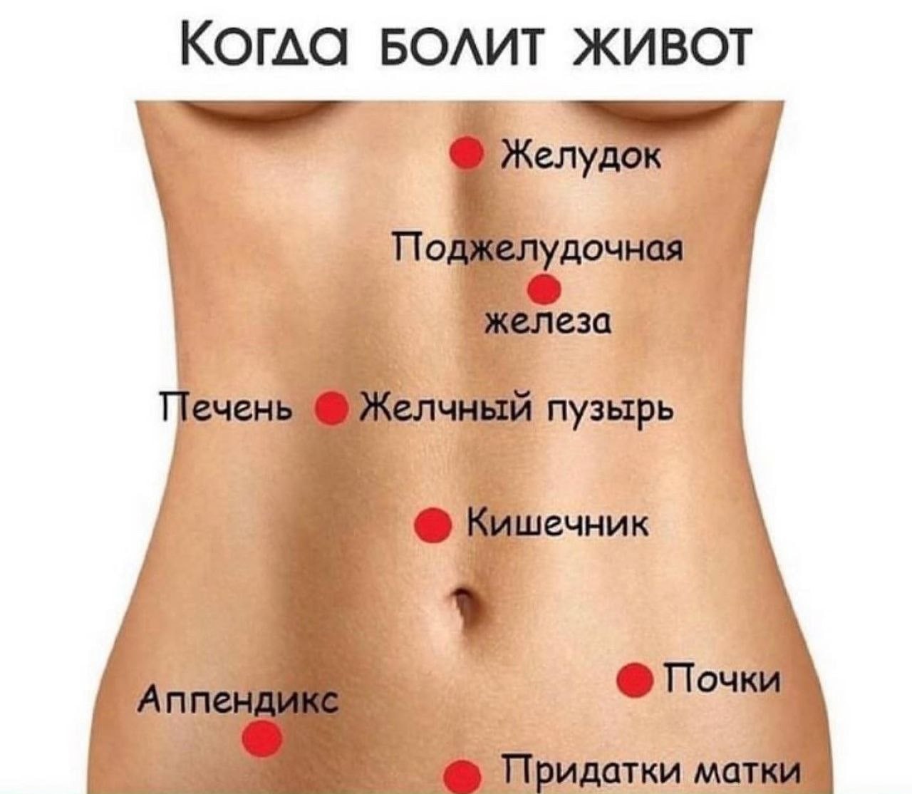 Как снять боль в правом