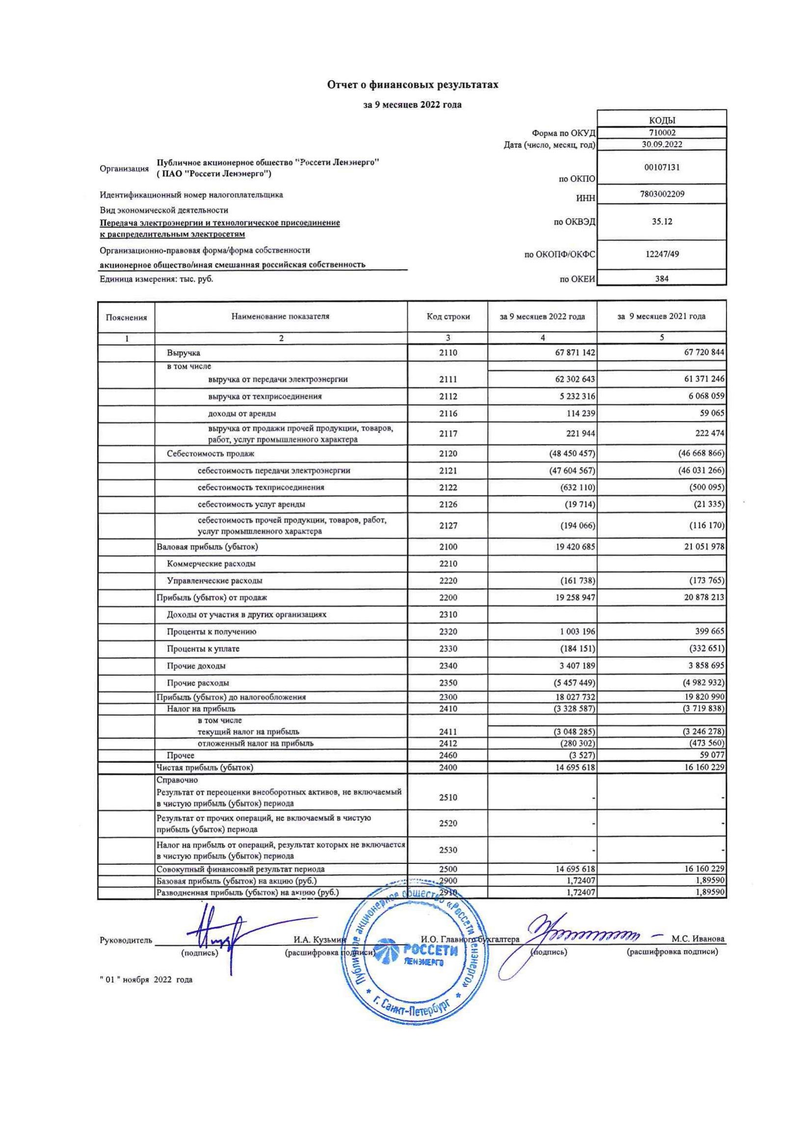 Россети годовой отчет 2022