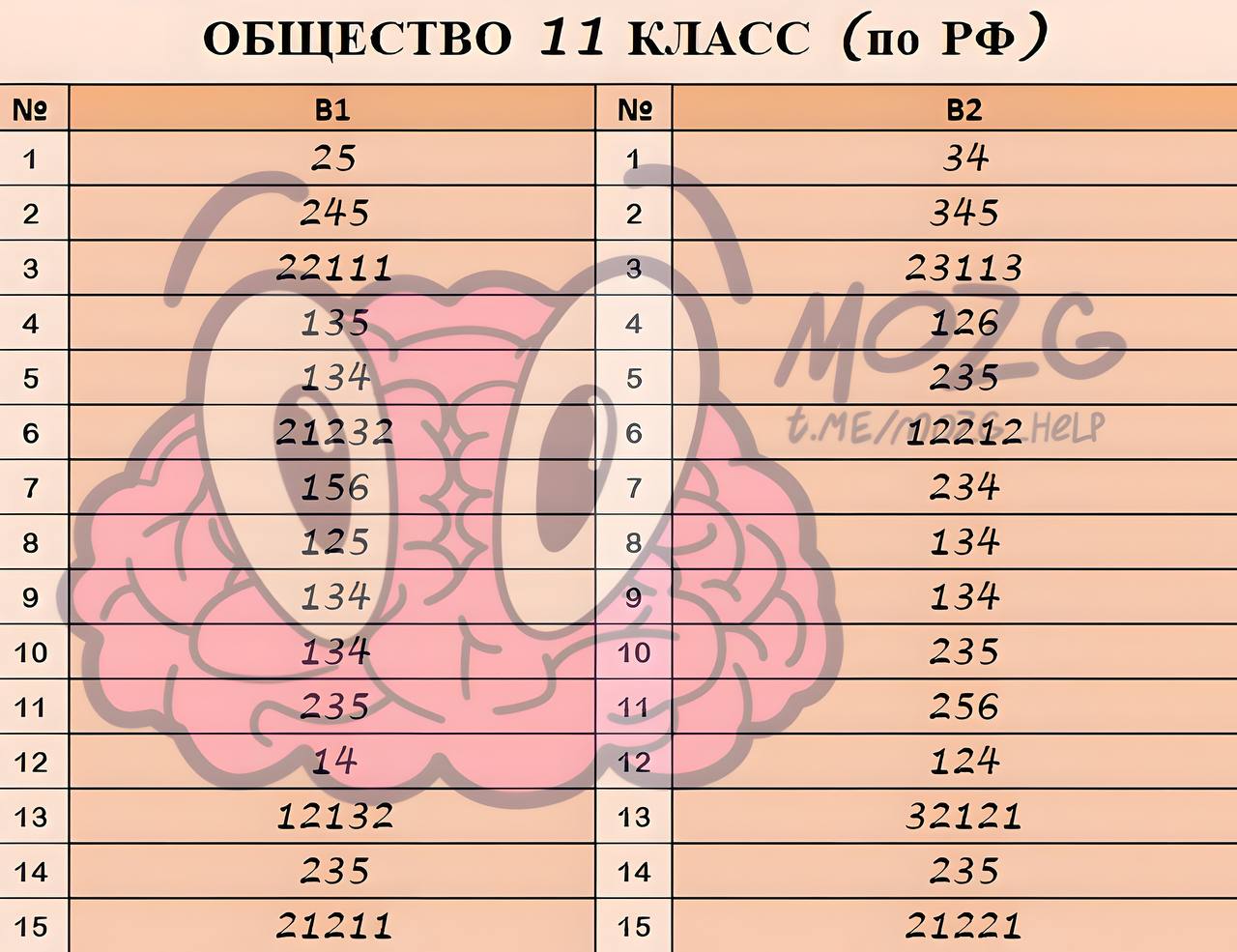 Канал ответы