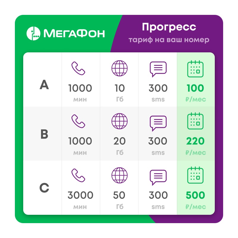 Безлимитный тариф интернет мегафон петербург. МЕГАФОН тариф Престиж 250. МЕГАФОН интернет тарифы. Безлимитный мобильный интернет. Тиринф Мегарон.