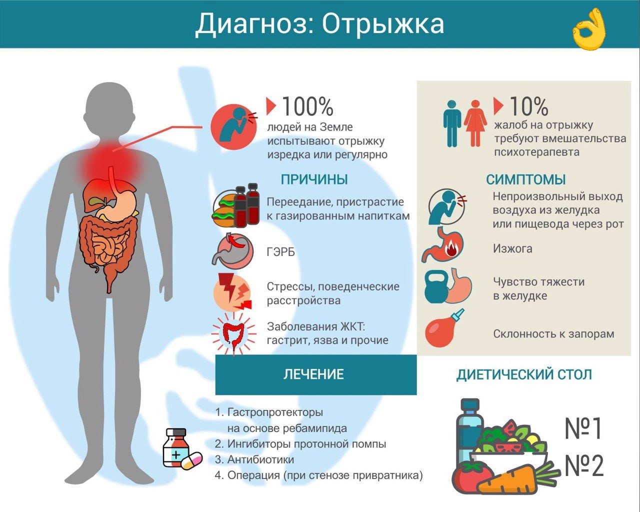 Отрыжка тухлыми яйцами причина у взрослого и жидкий стул что пить