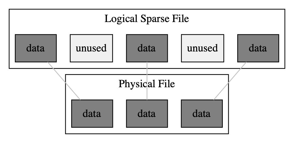 Java 20