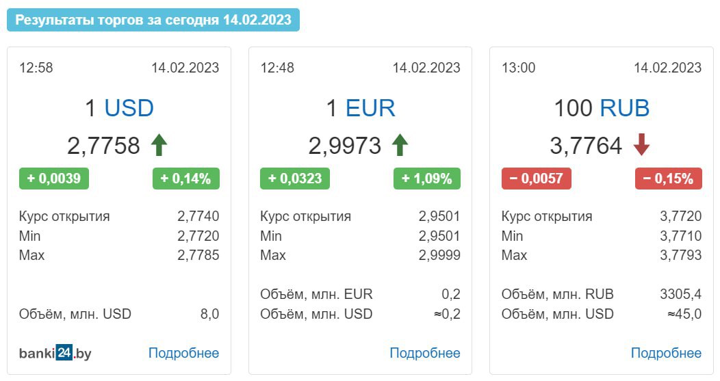 Карта мир в белоруссии курс к рублю на сегодня