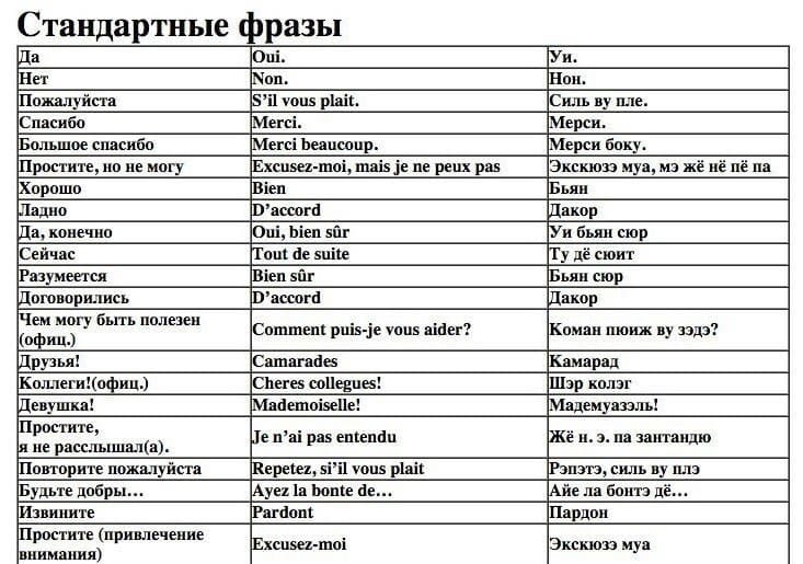 Описание картинки на французском языке