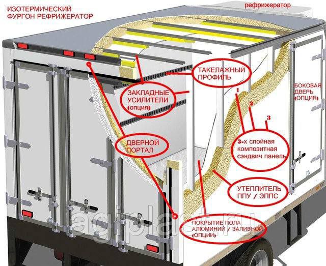 Ремонт стенок полуприцепа рефрижератора