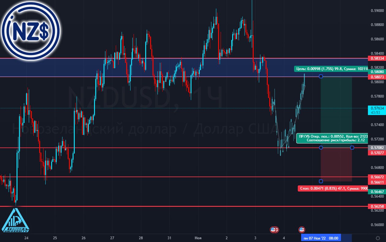 S trading