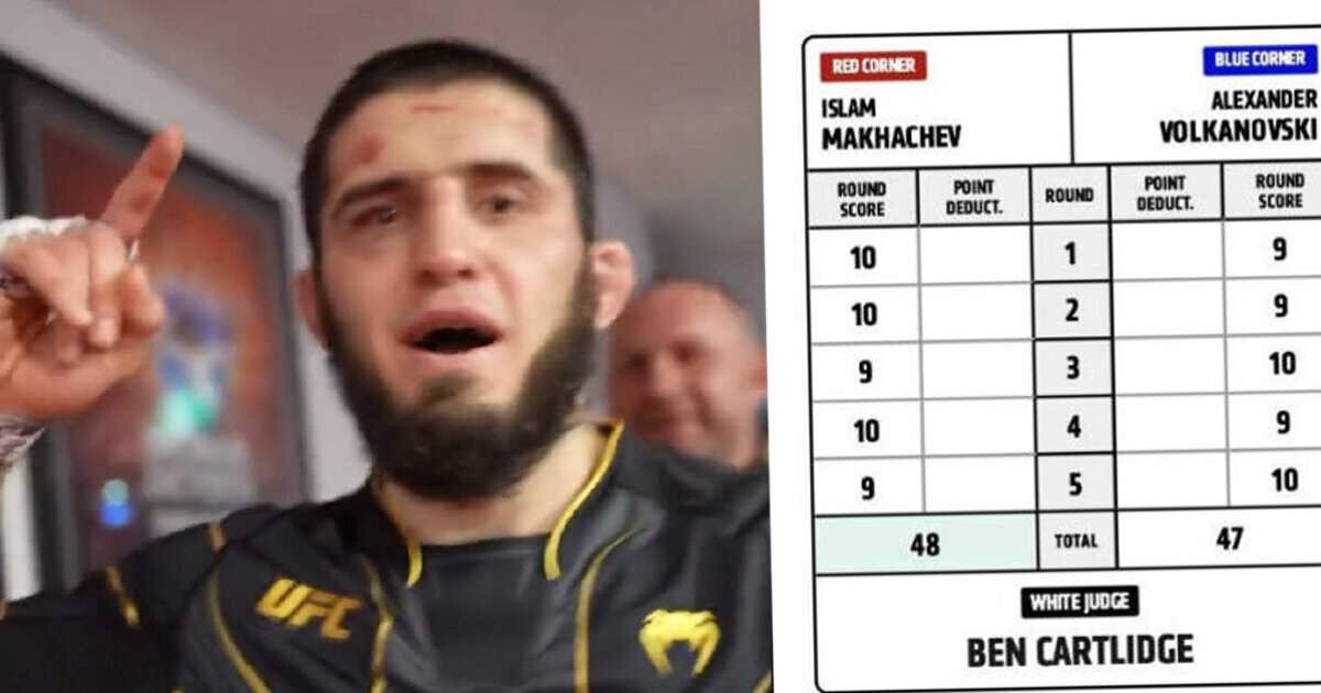 Статистика карточек судьи. Судейские карточки Махачев Волкановски. Судейские Записки Махачев Волкановски. Судейские карточки UFC.