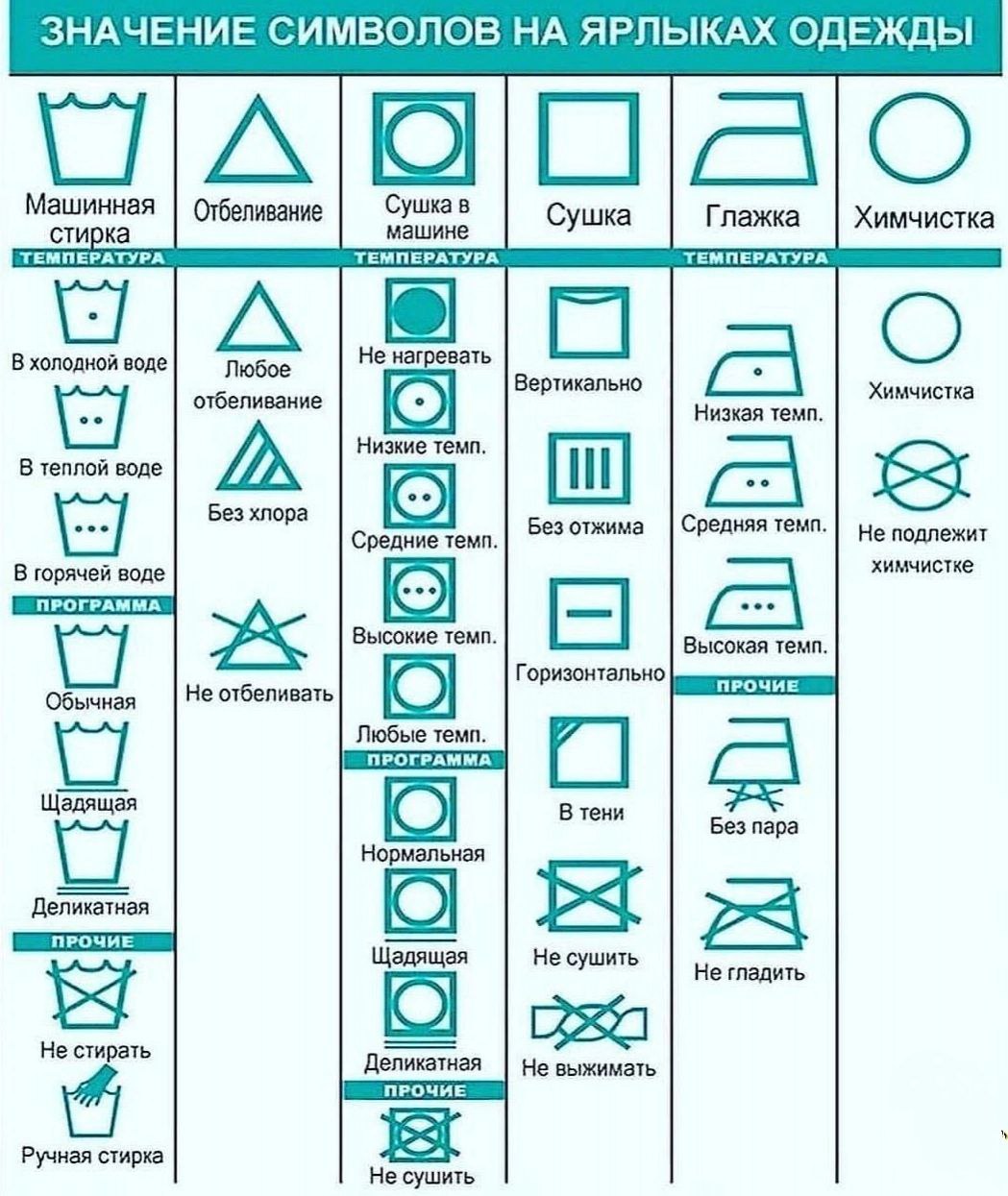 Значки на этикетке для стирки обозначения что