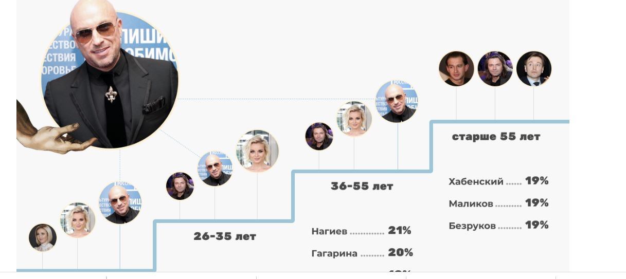 Сколько всего человек в 2024 году