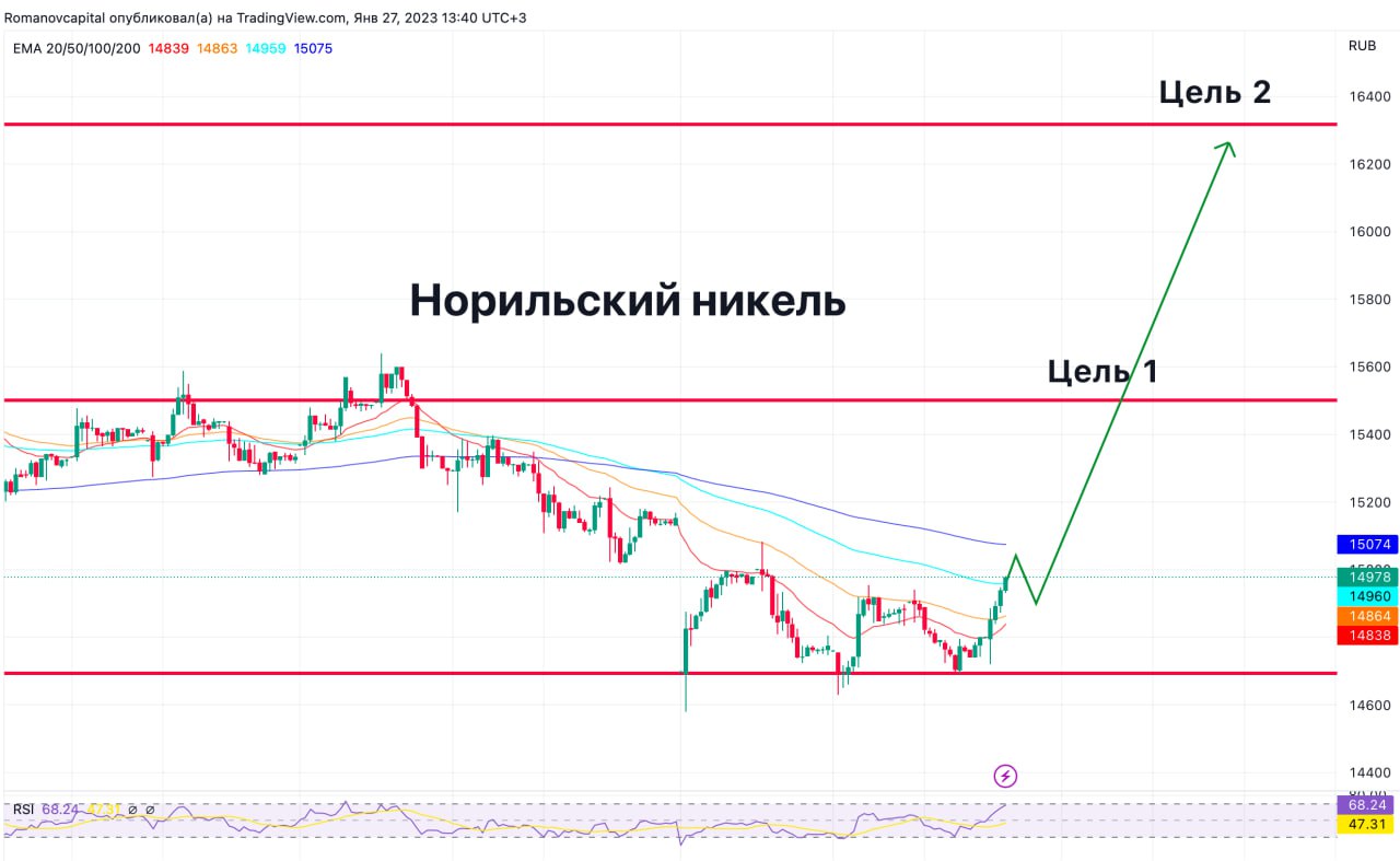 Южный кластер проект