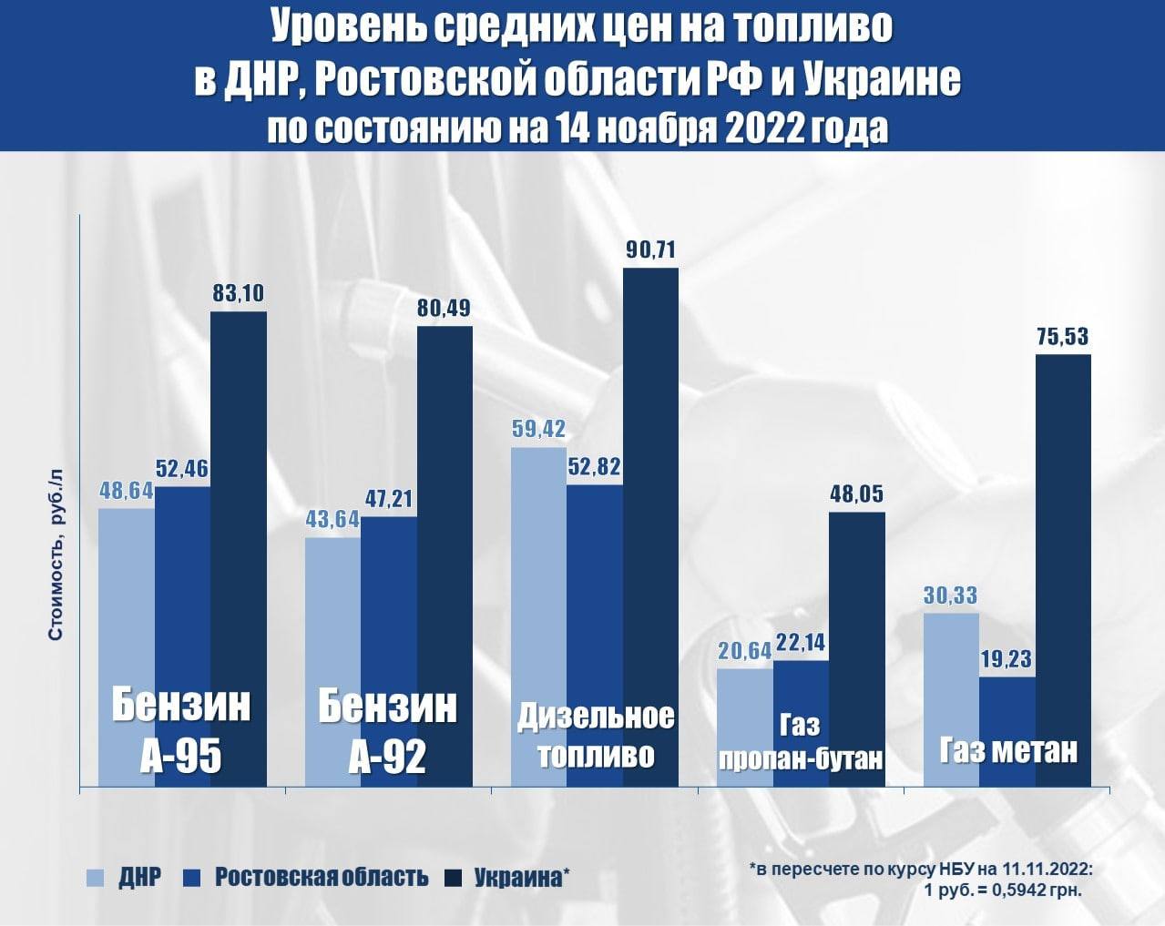 Показатели 2022. Мониторинг рынка России 2022. Уровень развития Украины.