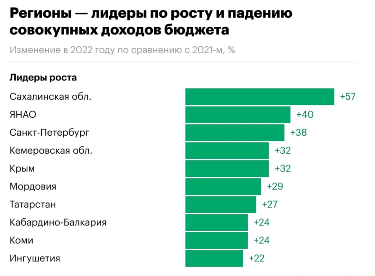 распределение доходов кооператива между членами фото 64