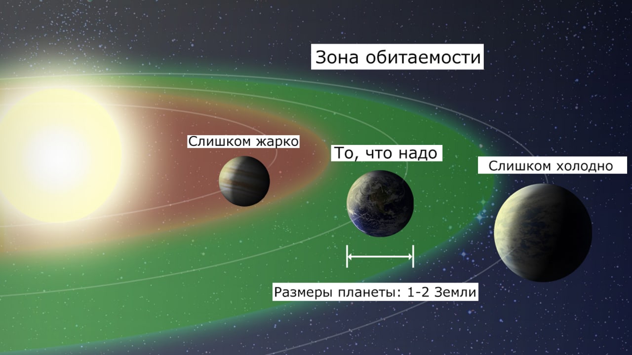 Вокруг ближайший. Планеты пригодные для жизни. Видимый угловой диаметр планет. Земля 4.5 миллиарда лет назад. Планета похожая на землю 600 световых лет.