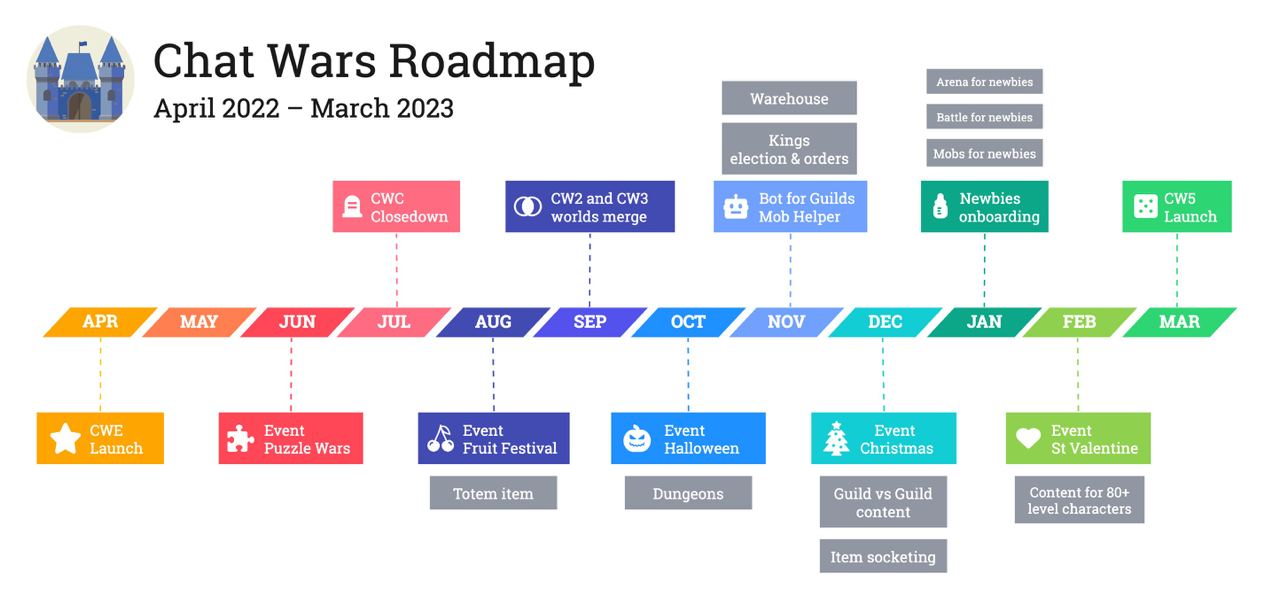 Roadmap a2 students book. Кинг Чойс карта патруля. Роадмап для маркетплейса. Карта патруля в игре King's choice. Roadmap a2