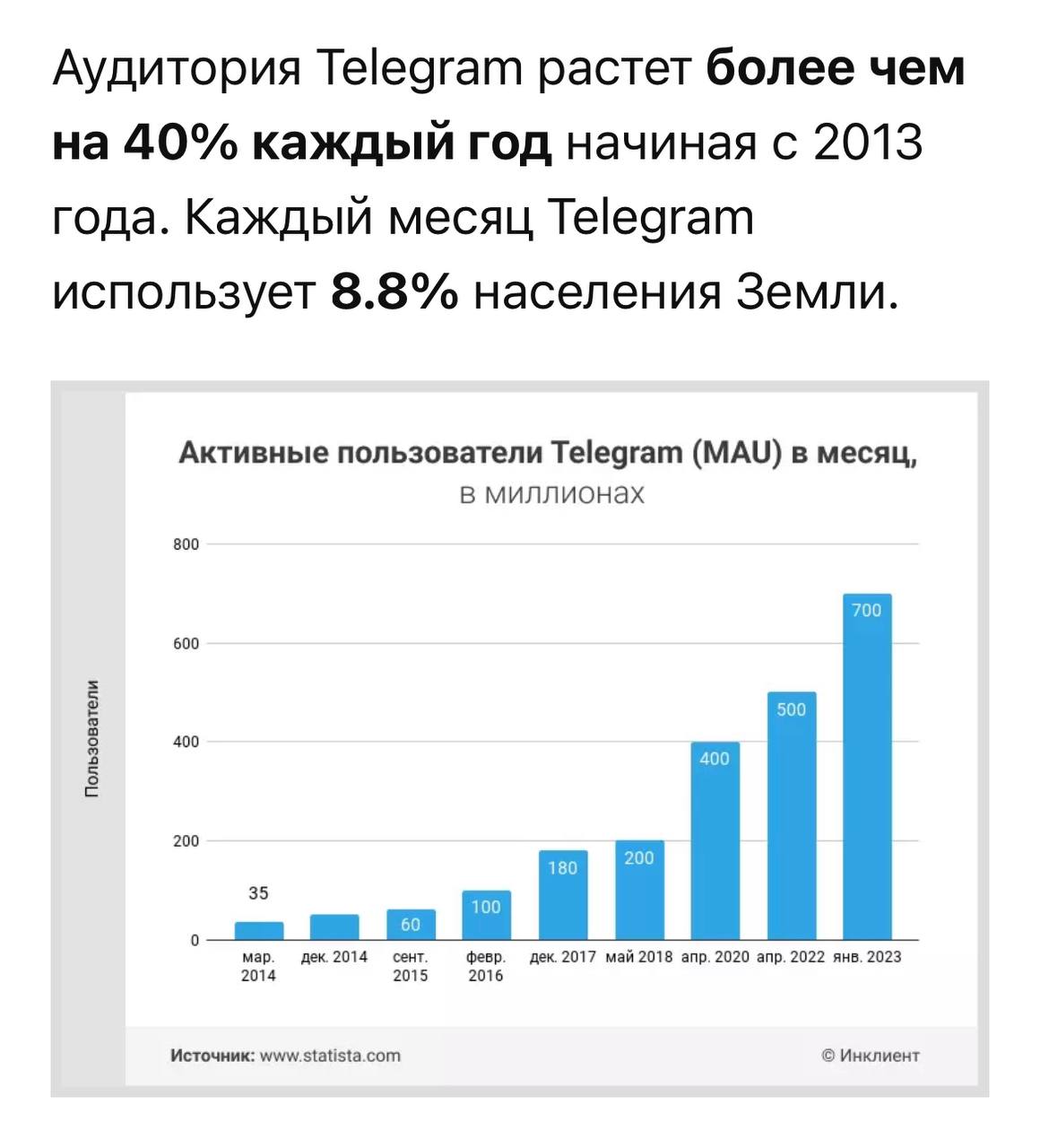 Рассылка по телеграмм группам фото 88