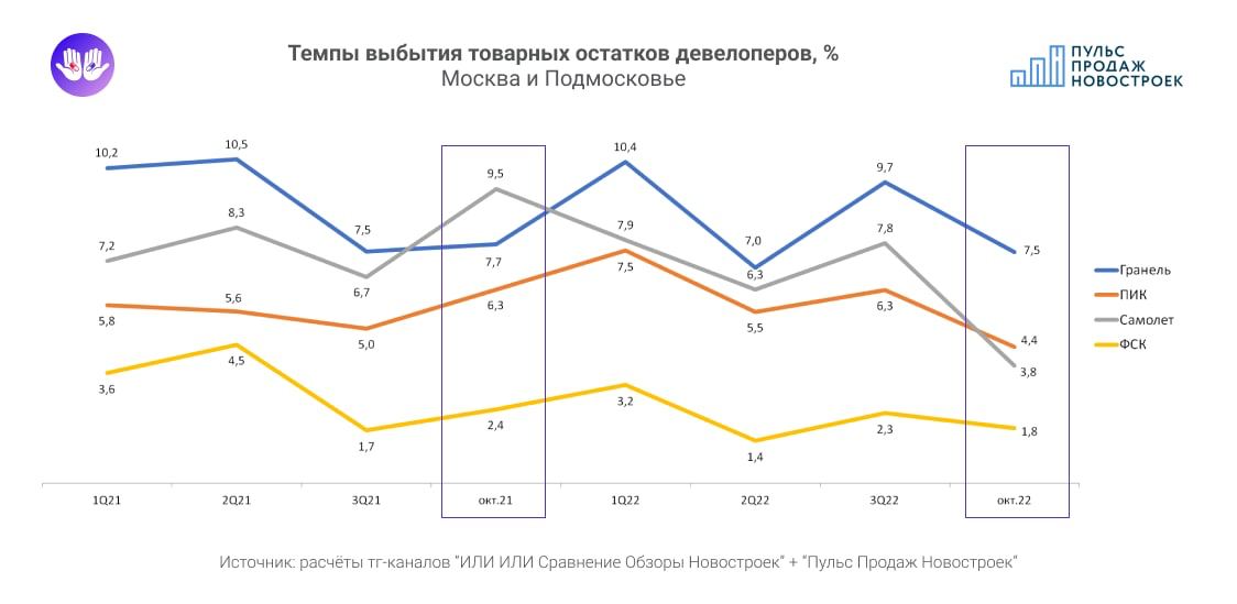 Средний темп продаж накопителей hdd q to q в 2018 году в сравнении с 2017