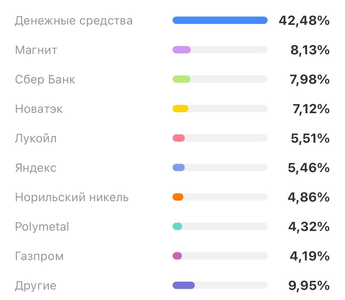 Группы инвесторов в телеграмме фото 43