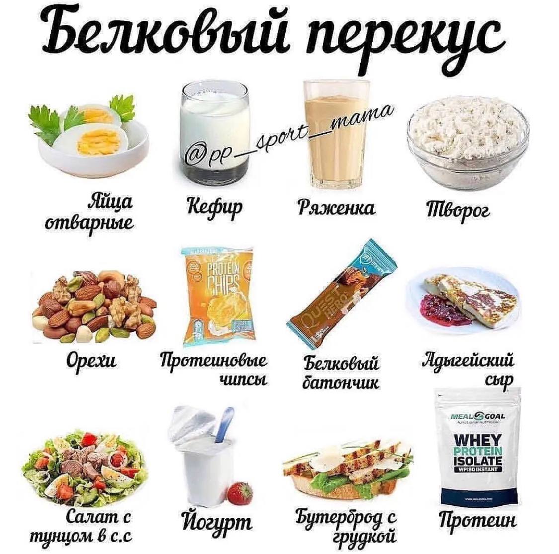 Во сколько перекус. Белковый перекус. Белковые перекусы на ПП для похудения. Белковая пища на перекус. Полезный белковый перекус.