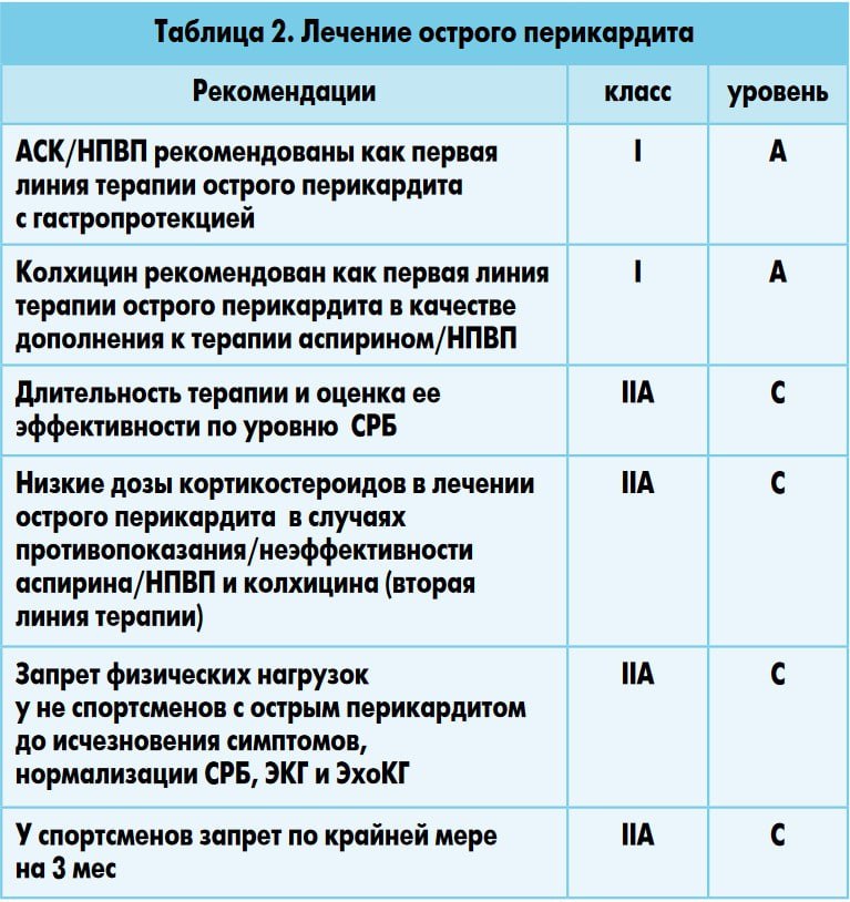 Перикардит лечение. Перикардит клинические рекомендации 2020. Перикардит клинические рекомендации. Перикардит рекомендации. Лечение перикардита клинические рекомендации.