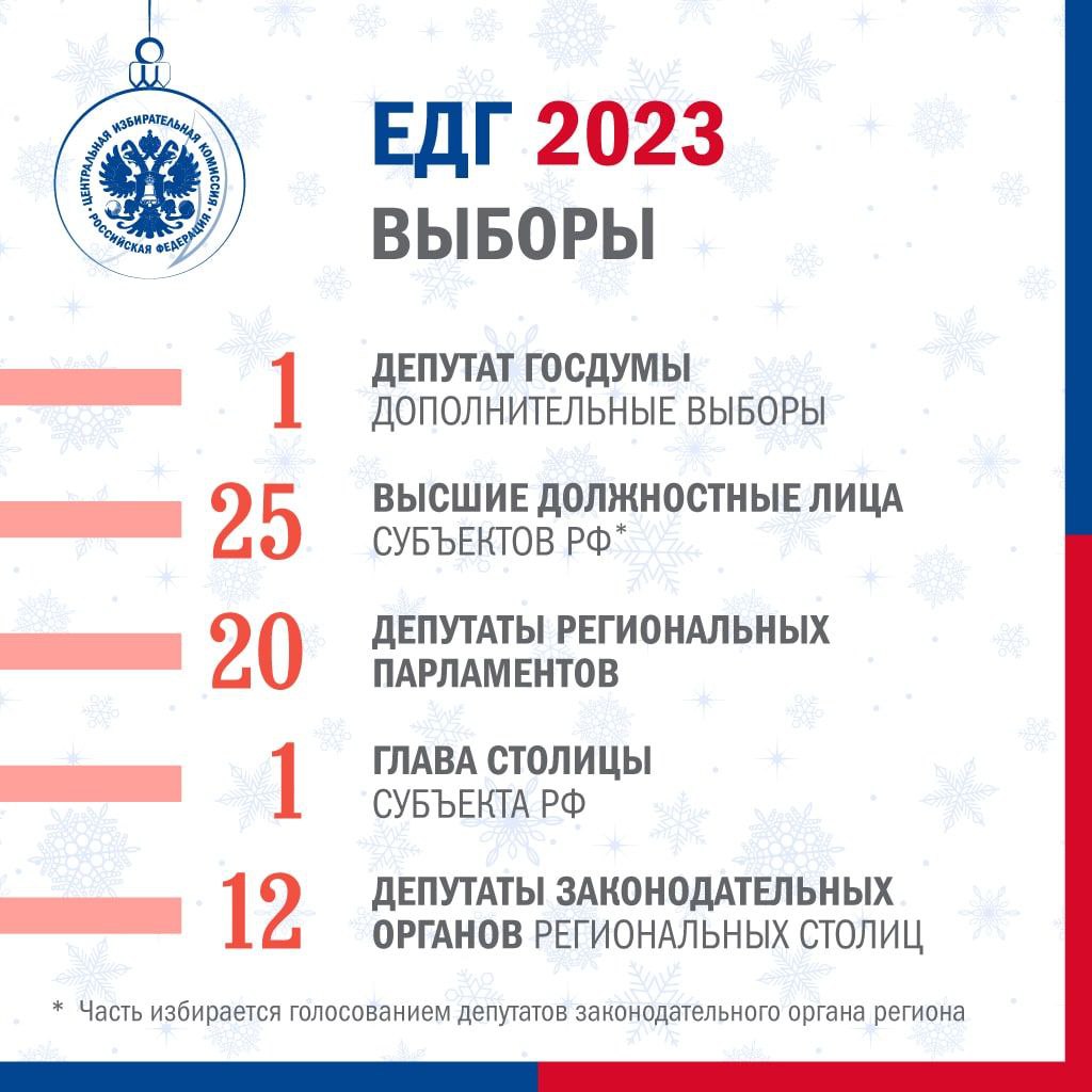 Какие выборы пройдут в сентябре 2024 года. Единый день голосования 10 сентября 2023 года. ЕДГ 2023. Единый день голосования в 2023 году. Выборы 2023 в России сентябрь.