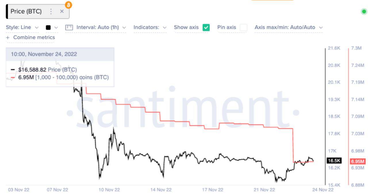 Биткоин в час