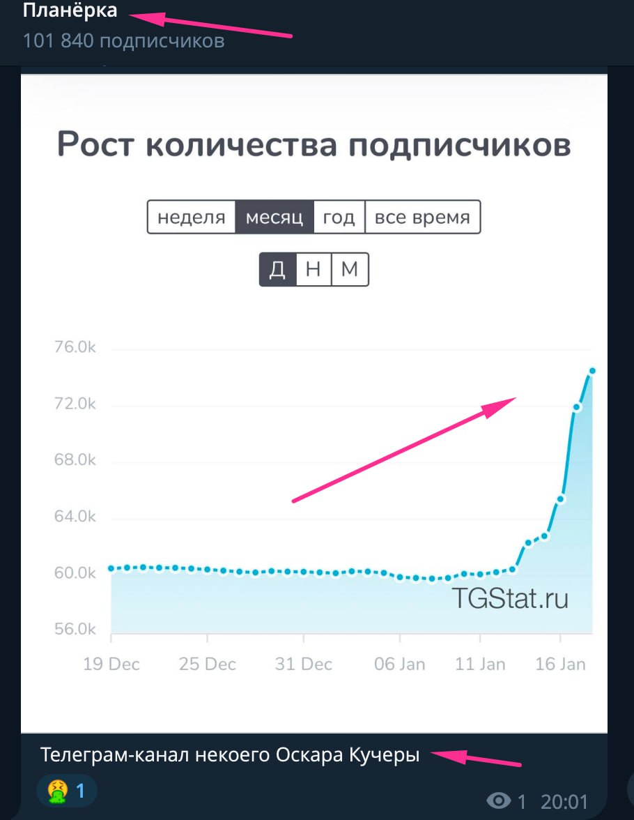 Всратое поколение <b>телеграмм</b>.