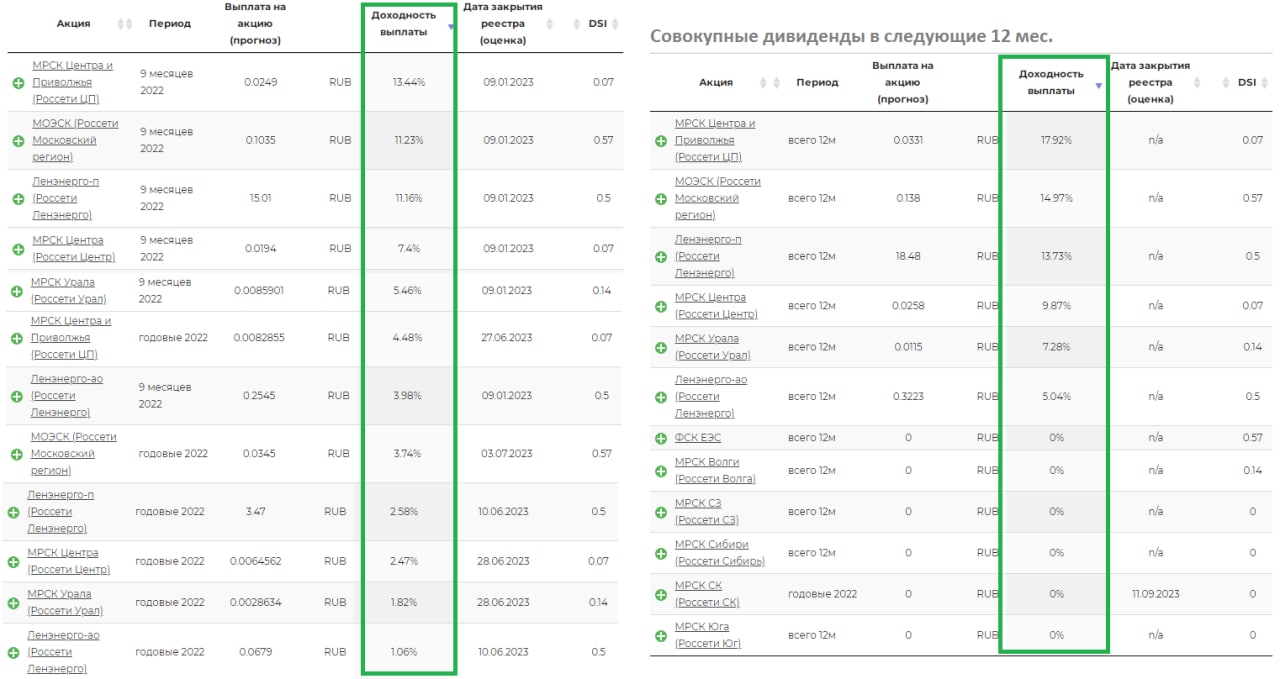 Россети московский регион дивиденды 2024